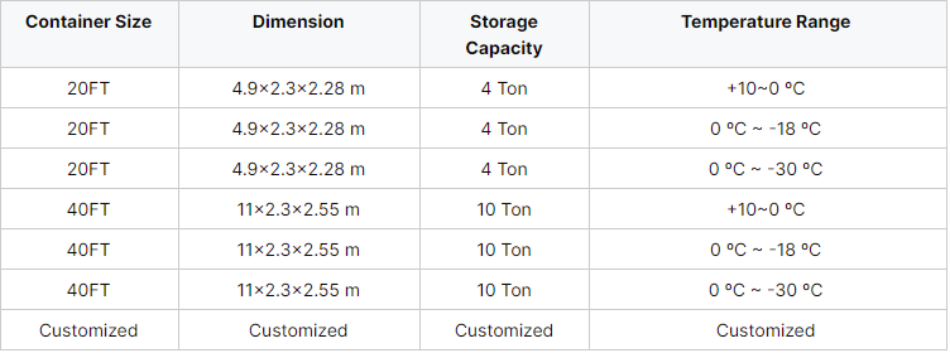 Conteneur frigorifique chambre froide 40 pieds -25℃.