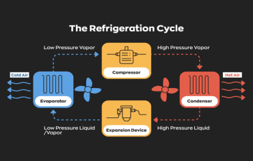 Comprendre la Réfrigération : Le Cœur du Stockage Frigorifique