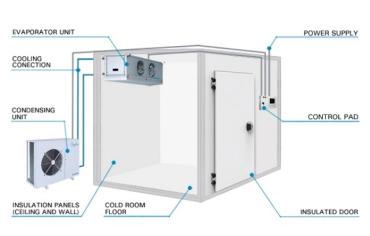 Composants d’une chambre froide expliqués