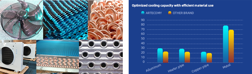 High-Quality Materials for Better Performance